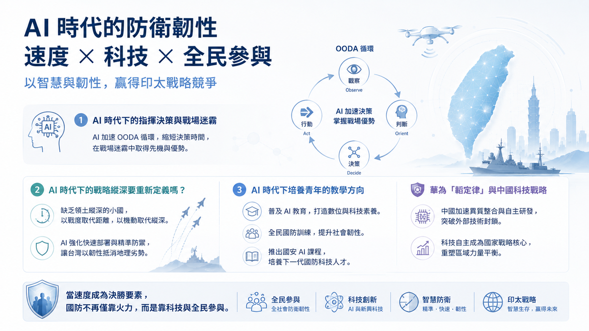 戰爭門檻下的隱形戰力： 從全球 AI 軍事化展望台灣防衛韌性(終)