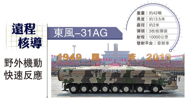 20240930_中共向太平洋執行洲際彈道飛彈發射任務之意涵